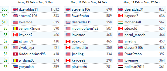 Clixsense02_Concurso-de-tareas